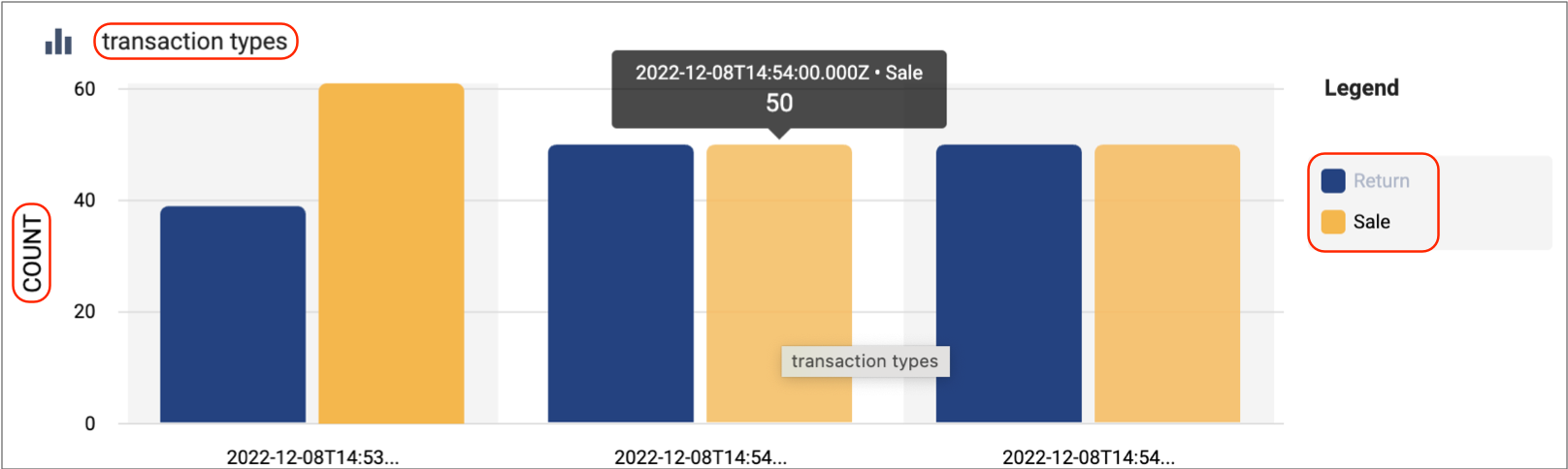 transaction types chart