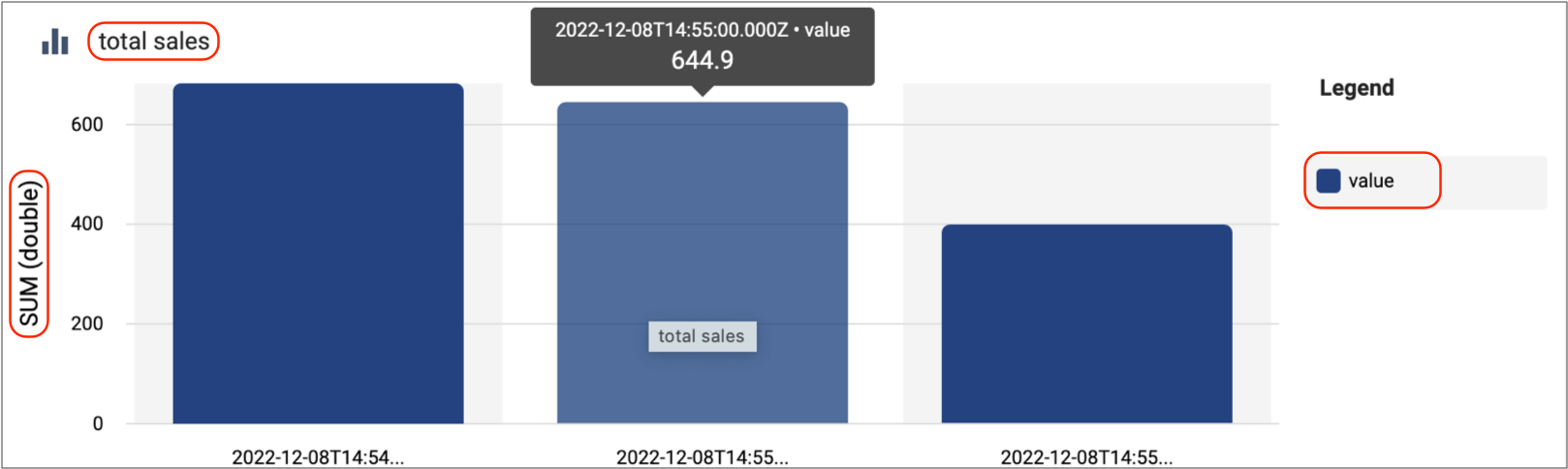 total sales chart