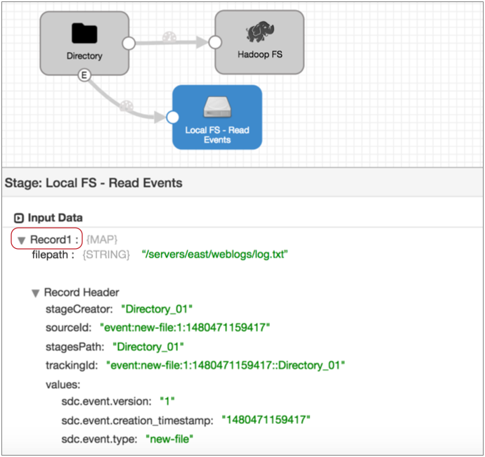 Pipeline canvas with no stages selected showing the same record as above listed simply as "Record" rather than "Event Record"