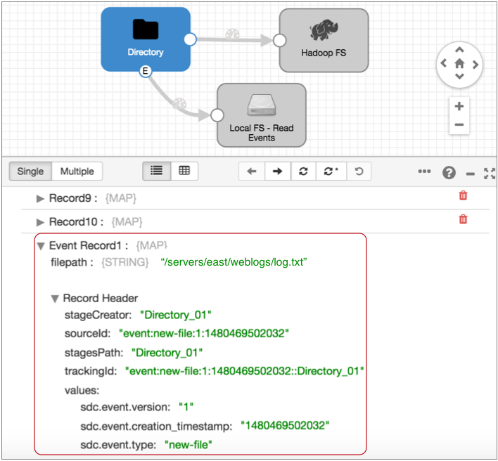 Pipeline canvas with a Directory origin selected showing an event record