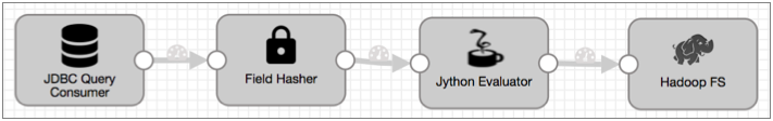 Pipeline with a JDBC Query Consumer origin