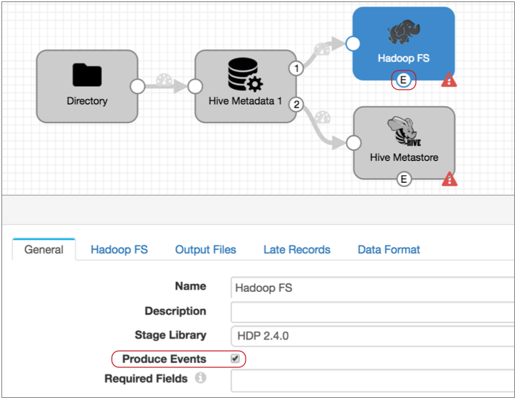 Pipeline canvas showing a pipeline with a Directory origin connected to a Hive Metadata processor that passes data to Hadoop FS and Hive Metastore destinations that are both configured to produce events
