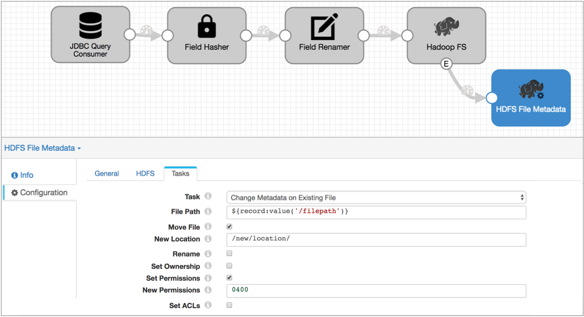 Pipeline canvas showing a pipeline with a Hadoop FS destination that passes event records to a HDFS File Metadata executor. The executor is configured to change metadata on an existing file.