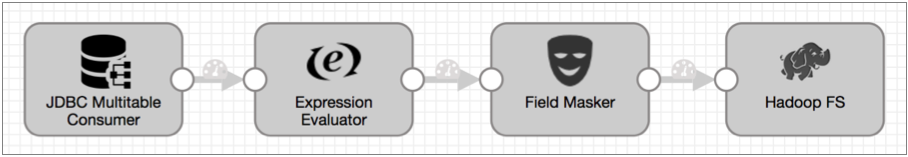 Pipeline canvas with a JDBC Multitable Consumer origin