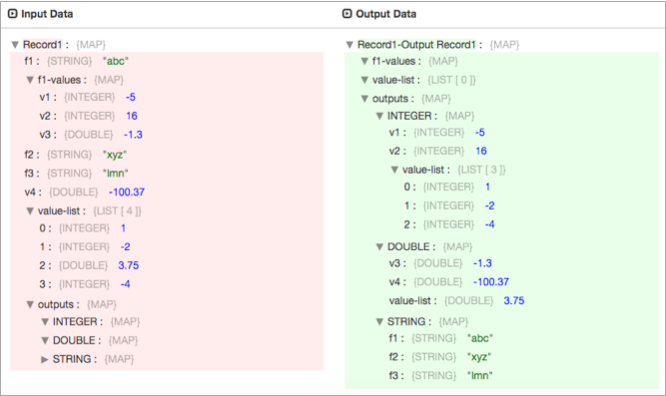 Input and Output Data