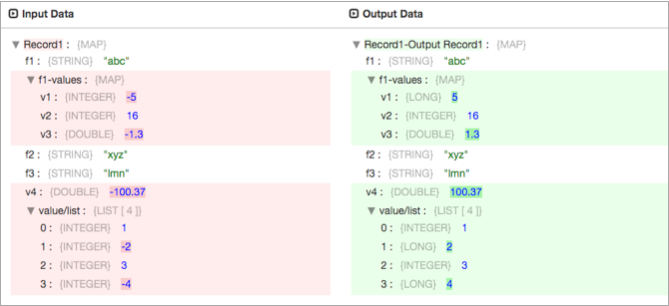Input and Output Data