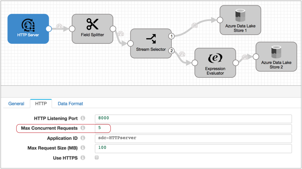 HTTP Server origin HTTP tab with the Max Concurrent Requests property highlighted