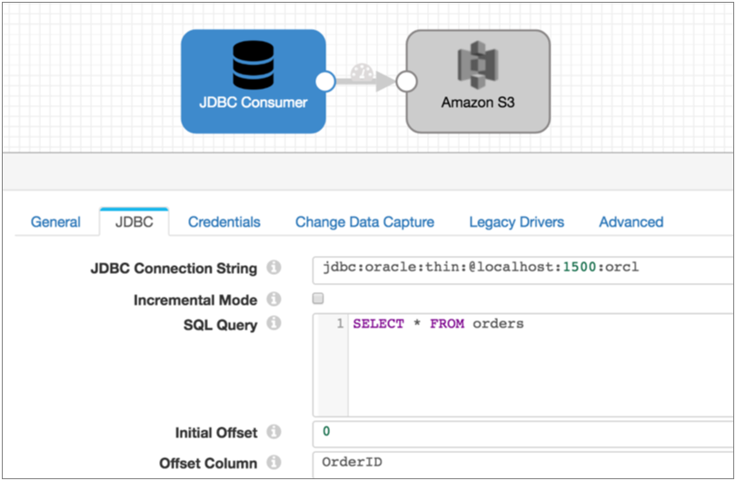 Pipeline with a JDBC Multitable Consumer origin that sends data to an Amazon S3destination
