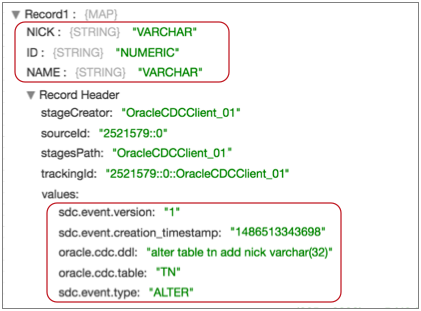 Event record with the fields and values highlighted
