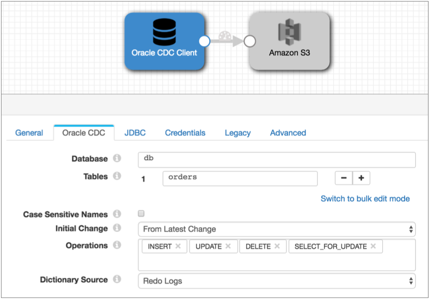 Pipeline with an Oracle CDC Client origin that sends data to an Amazon S3destination. The origin initial change is set to From Latest Change