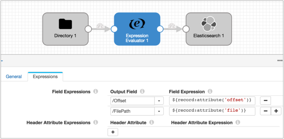 The settings for an Expression Evaluator configured to add the file and offset record header attributes to the record