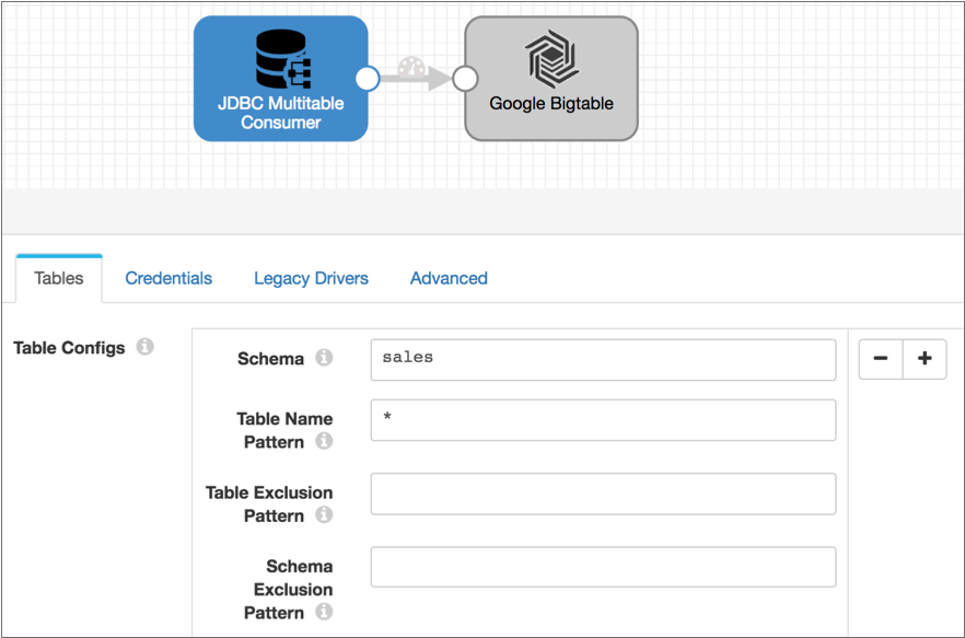 Pipeline with a JDBC Multitable Consumer origin that sends data to a Google Bigtable destination