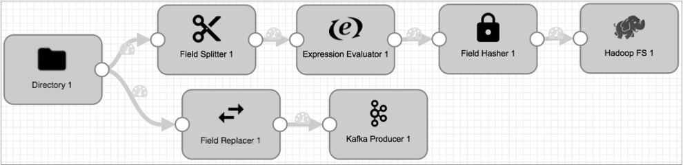 A single Directory origin passes to two stages, creating two branches of the pipeline