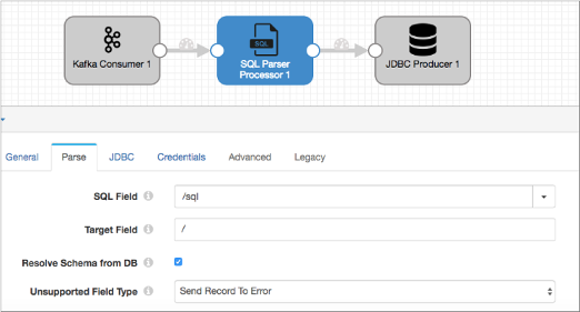 Pipeline with a Kafka Consumerorigin that sends data to a SQL Parser processor, which sends data to a JDBC Producer destination