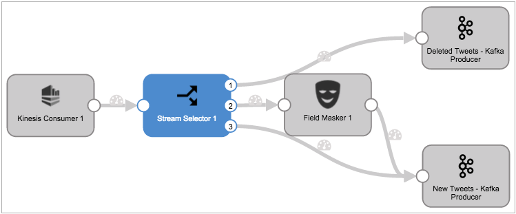 Pipeline with a Stream Selector processor