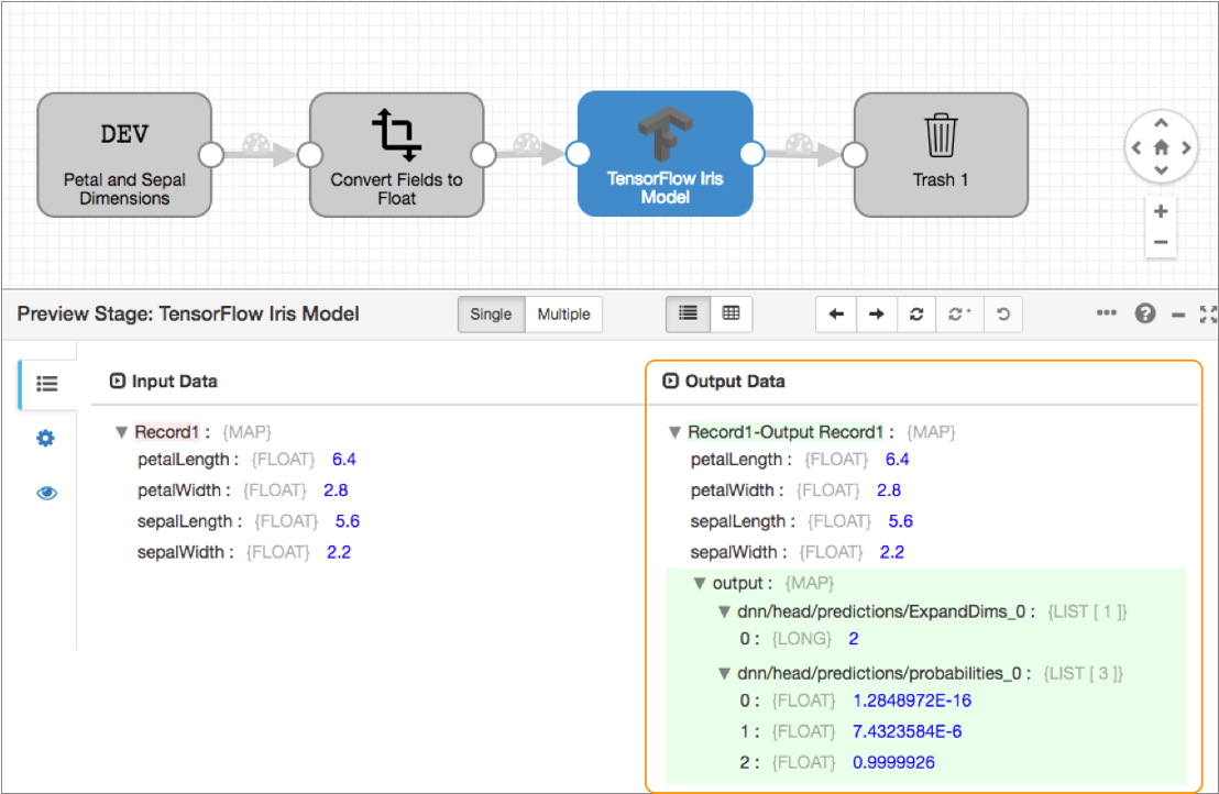 Preview of the TensorFlow Evaluator pipeline