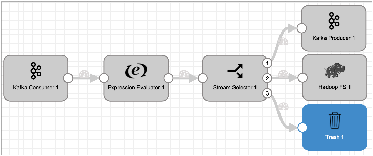 Pipeline canvas