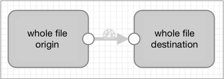 Pipeline with a whole file origin and destination