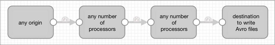 Pipeline canvas