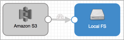 Pipeline canvas