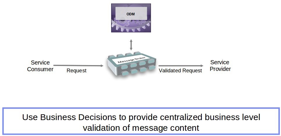 DecisionNode_level_message_validation