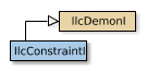 Map of IlcConstraintI