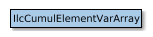 Map of IlcCumulElementVarArray