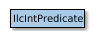 Map of IlcIntPredicate