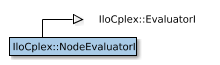 Map of IloCplex::NodeEvaluatorI