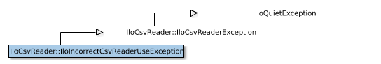 Map of IloCsvReader::IloIncorrectCsvReaderUseException
