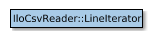 Map of IloCsvReader::LineIterator