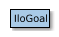 Map of IloGoal
