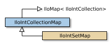 Map of IloIntCollectionMap
