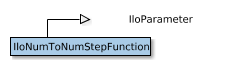Map of IloNumToNumStepFunction