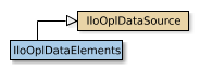 Map of IloOplDataElements
