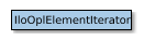 Map of IloOplElementIterator