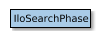 Map of IloSearchPhase