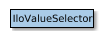 Map of IloValueSelector