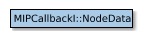 Map of MIPCallbackI::NodeData