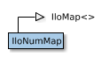 Map of IloNumMap
