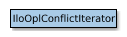 Map of IloOplConflictIterator