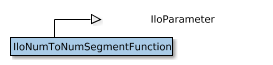 Map of IloNumToNumSegmentFunction