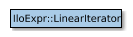 Map of IloExpr::LinearIterator