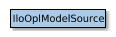 Map of IloOplModelSource