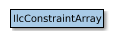 Map of IlcConstraintArray