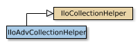 Map of IloAdvCollectionHelper
