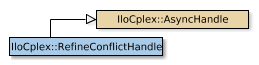 Map of IloCplex::RefineConflictHandle
