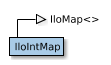 Map of IloIntMap