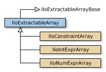Map of IloExtractableArray