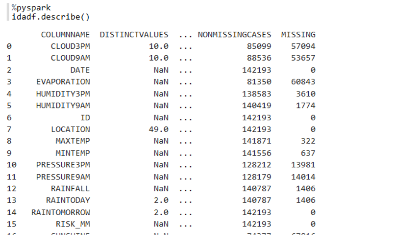 idadf.describe()- various statistics on the columns